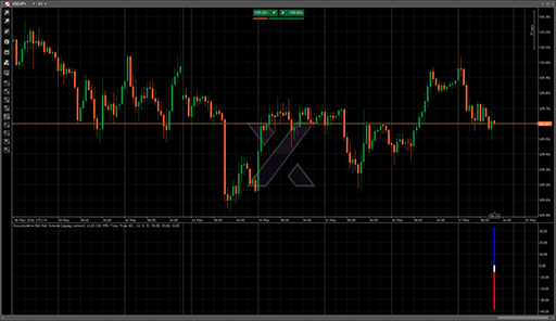 Accumulative Bid-Ask Volume (zigzag version) v1.01の表示画像